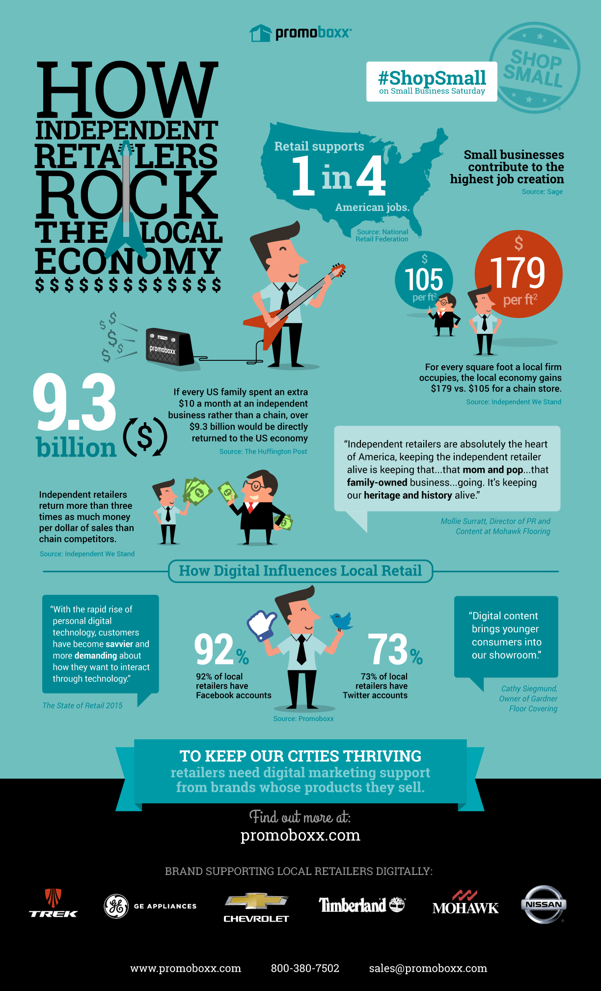 Infographic: How Independent Retailers Rock The Local Economy